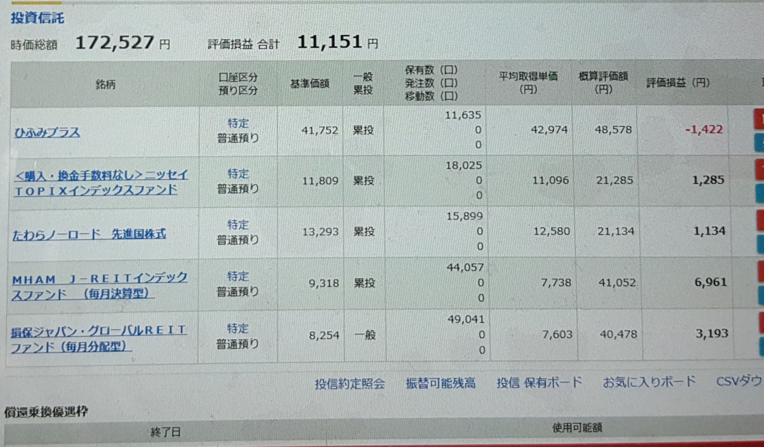 20181009時点の保有投信
