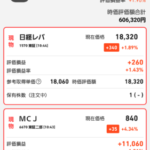 昨日お話した雨の日のアノマリーに従って売買してみた話です。